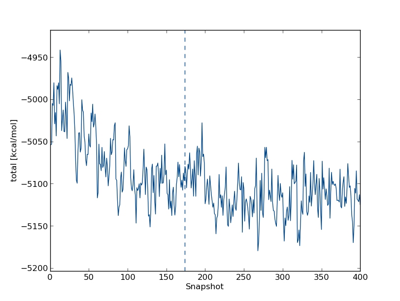 Total energy at lambda=0.00