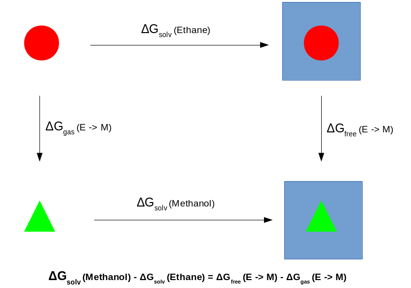 Thermodynamic cycle